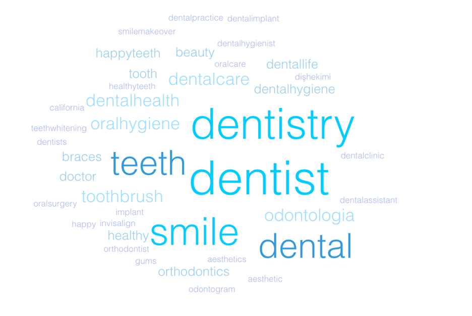 Dentist Instagram